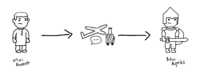 Avant Arès